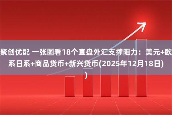 聚创优配 一张图看18个直盘外汇支撑阻力:美元+欧系日系+商品货币+新兴货币(2025年12月18日)